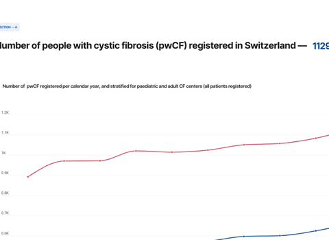 Photo de Le Registre suisse de la mucoviscidose : chiffres et faits sur la mucoviscidose en Suisse